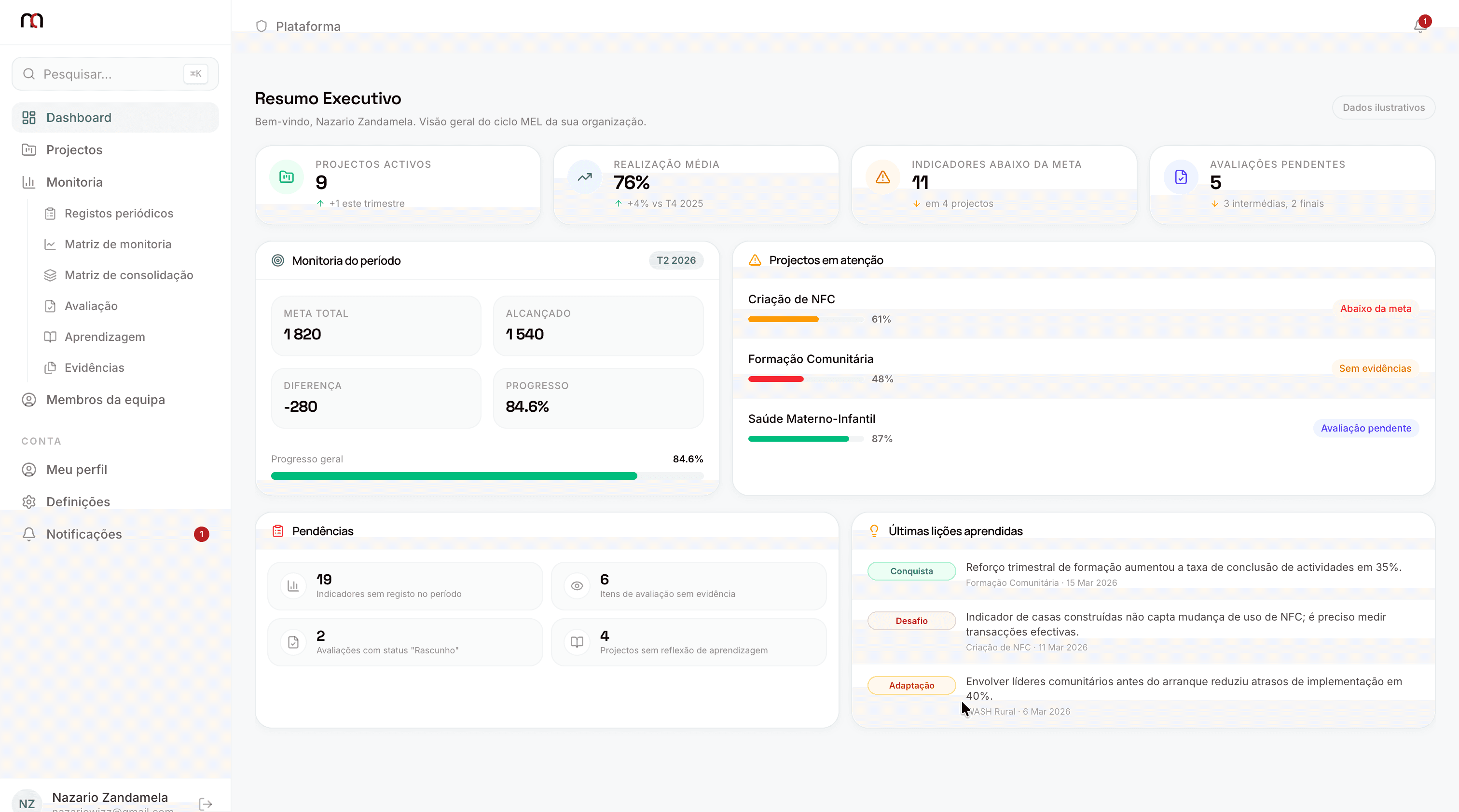 Resumo executivo da plataforma MACLIFO